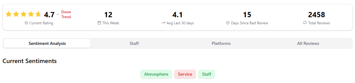 Overview Dashboard